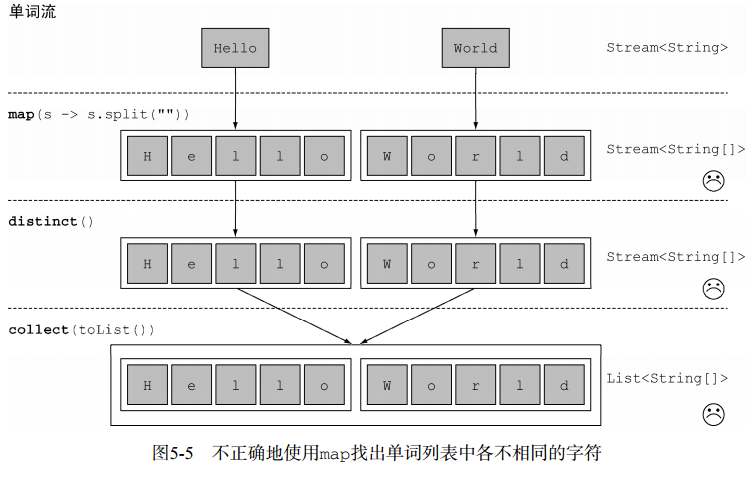 不正确的使用map1